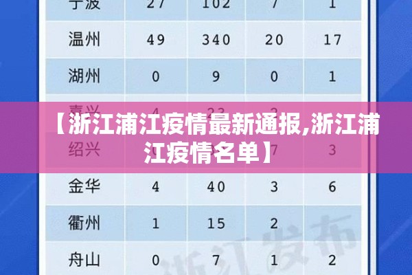 【浙江浦江疫情最新通报,浙江浦江疫情名单】 【浙江浦江疫情最新通报,浙江浦江疫情名单】