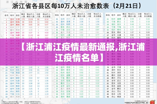 【浙江浦江疫情最新通报,浙江浦江疫情名单】 【浙江浦江疫情最新通报,浙江浦江疫情名单】
