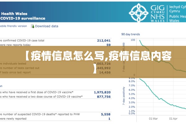 【疫情信息怎么写,疫情信息内容】