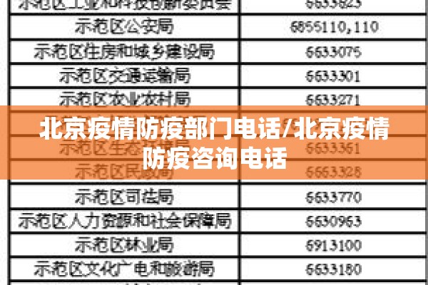 北京疫情防疫部门电话/北京疫情防疫咨询电话