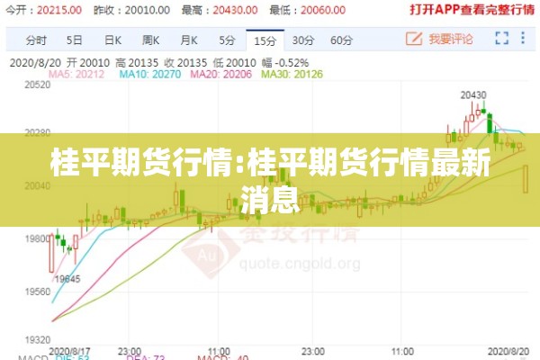桂平期货行情:桂平期货行情最新消息 桂平期货行情:桂平期货行情最新消息
