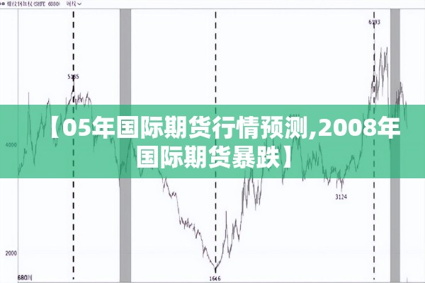 【05年国际期货行情预测,2008年国际期货暴跌】