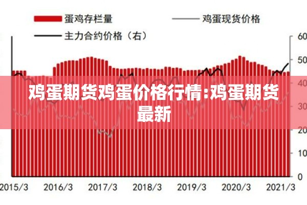 鸡蛋期货鸡蛋价格行情:鸡蛋期货最新