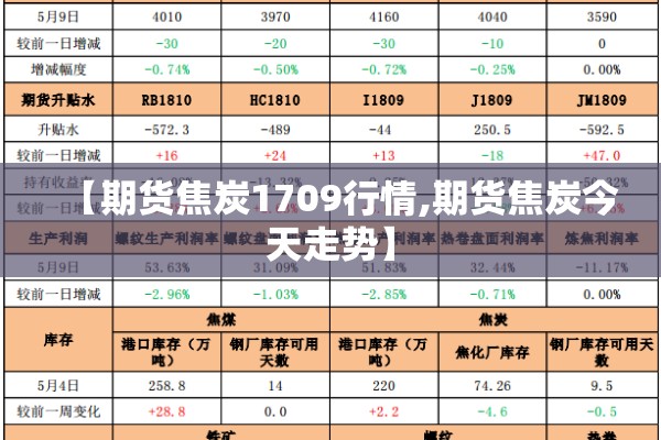 【期货焦炭1709行情,期货焦炭今天走势】