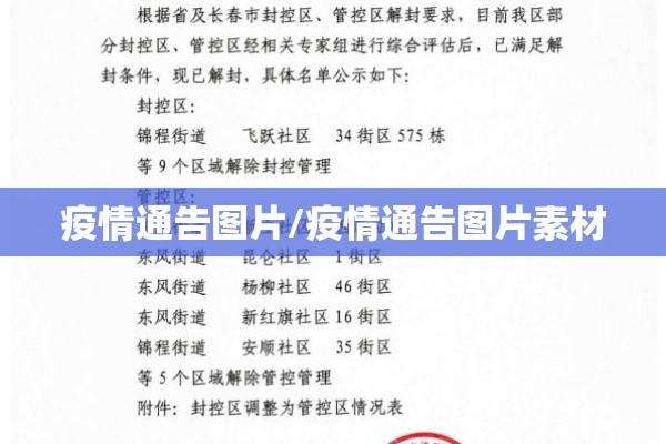 疫情通告图片/疫情通告图片素材 疫情通告图片/疫情通告图片素材