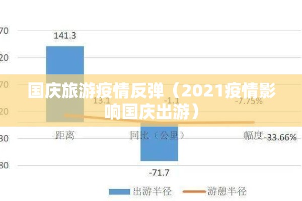 国庆旅游疫情反弹（2021疫情影响国庆出游）