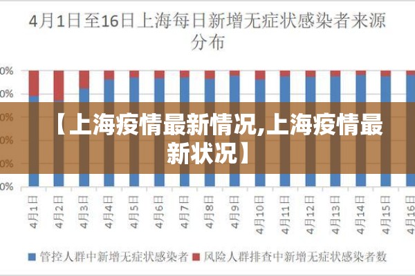【上海疫情最新情况,上海疫情最新状况】