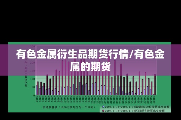 有色金属衍生品期货行情/有色金属的期货