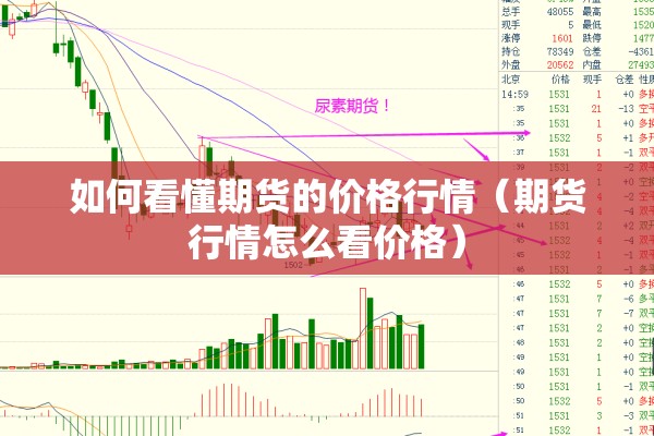 如何看懂期货的价格行情（期货行情怎么看价格）