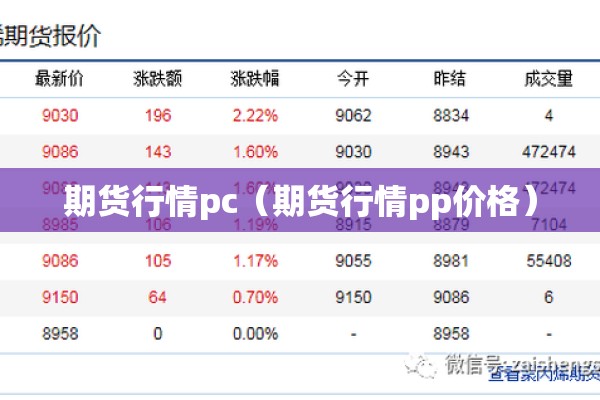 期货行情pc(期货行情pp价格) 期货行情pc(期货行情pp价格)