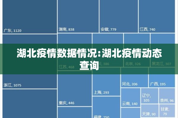 湖北疫情数据情况:湖北疫情动态查询 湖北疫情数据情况:湖北疫情动态查询