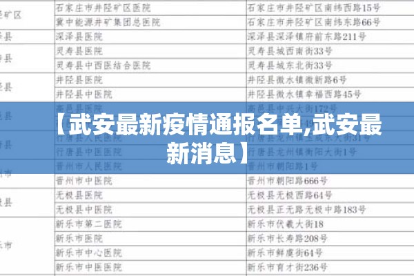 【武安最新疫情通报名单,武安最新消息】