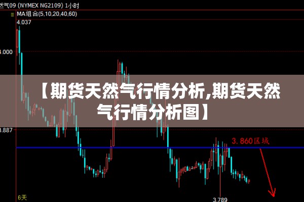 【期货天然气行情分析,期货天然气行情分析图】 【期货天然气行情分析,期货天然气行情分析图】