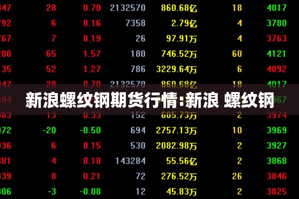 新浪螺纹钢期货行情:新浪 螺纹钢