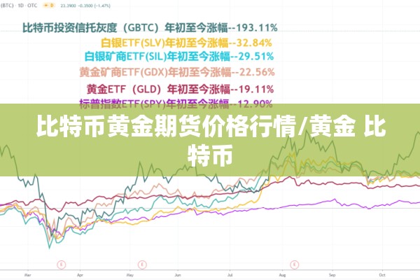 比特币黄金期货价格行情/黄金 比特币