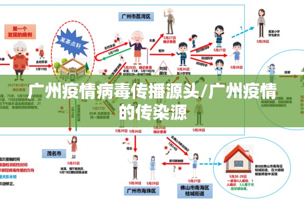 广州疫情病毒传播源头/广州疫情的传染源