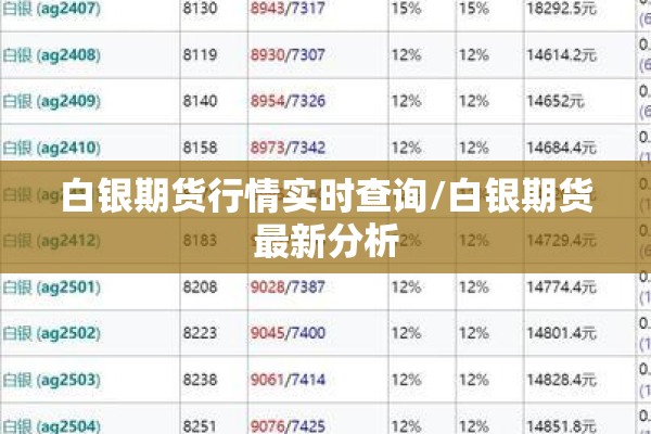 白银期货行情实时查询/白银期货最新分析 白银期货行情实时查询/白银期货最新分析