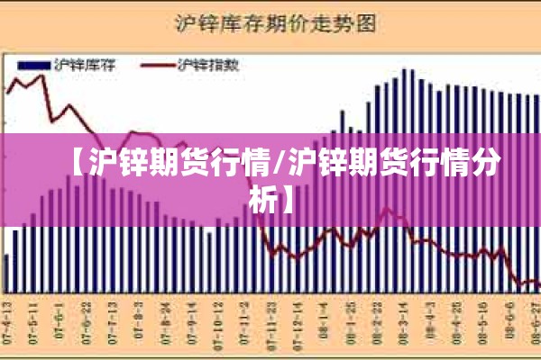 【沪锌期货行情/沪锌期货行情分析】