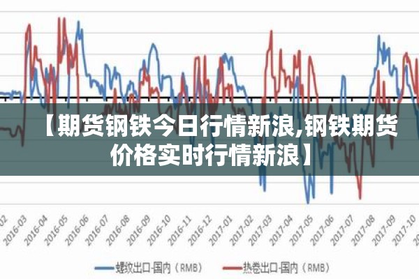 【期货钢铁今日行情新浪,钢铁期货价格实时行情新浪】