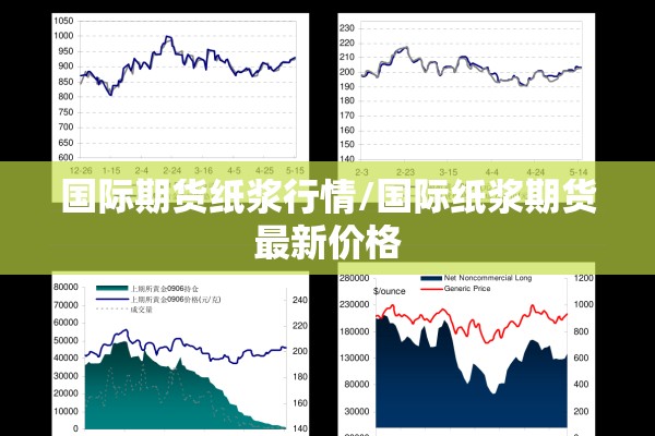 国际期货纸浆行情/国际纸浆期货最新价格 国际期货纸浆行情/国际纸浆期货最新价格