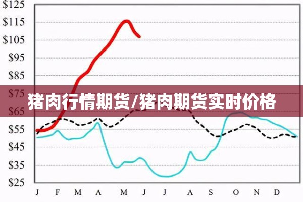 猪肉行情期货/猪肉期货实时价格