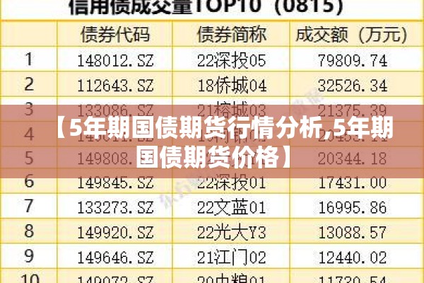 【5年期国债期货行情分析,5年期国债期货价格】 【5年期国债期货行情分析,5年期国债期货价格】