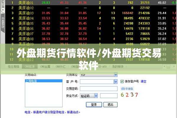 外盘期货行情软件/外盘期货交易软件
