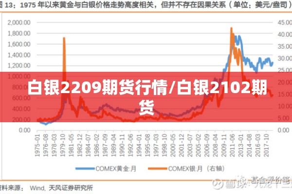 白银2209期货行情/白银2102期货