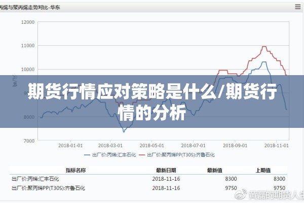 期货行情应对策略是什么/期货行情的分析
