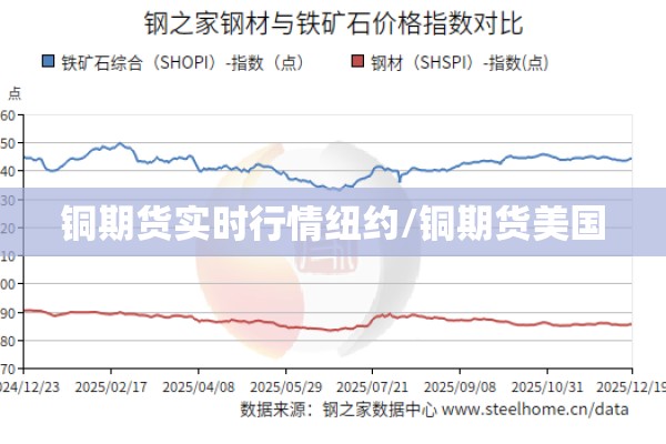 铜期货实时行情纽约/铜期货美国