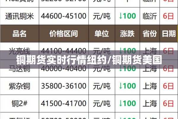 铜期货实时行情纽约/铜期货美国