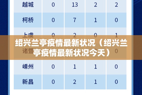 绍兴兰亭疫情最新状况(绍兴兰亭疫情最新状况今天) 绍兴兰亭疫情最新状况(绍兴兰亭疫情最新状况今天)