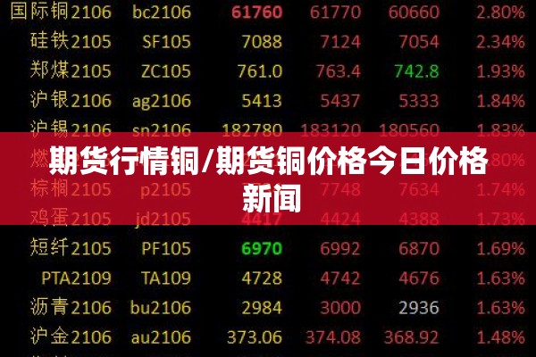 期货行情铜/期货铜价格今日价格 新闻