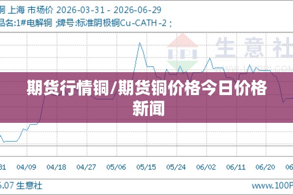 期货行情铜/期货铜价格今日价格 新闻