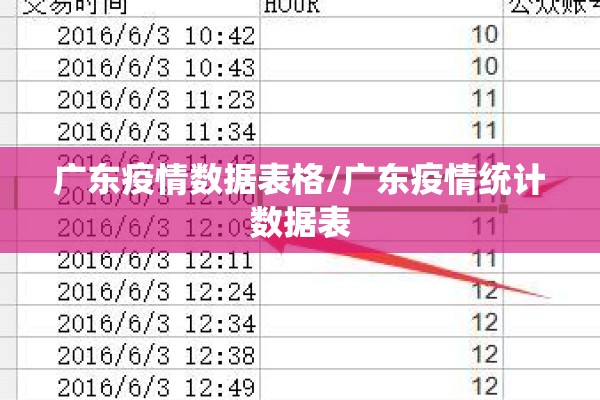 广东疫情数据表格/广东疫情统计数据表