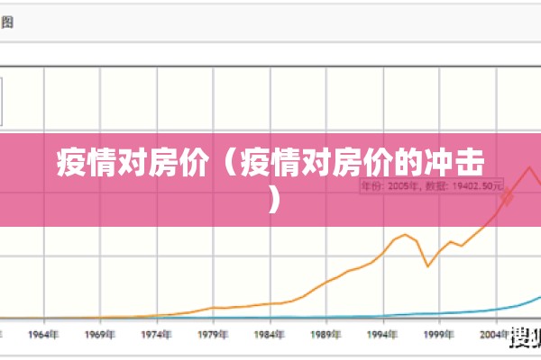 疫情对房价（疫情对房价的冲击）