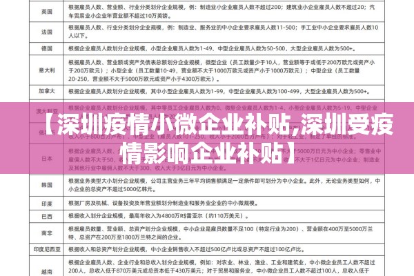 【深圳疫情小微企业补贴,深圳受疫情影响企业补贴】