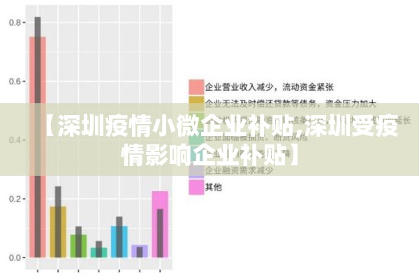 【深圳疫情小微企业补贴,深圳受疫情影响企业补贴】