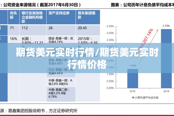 期货美元实时行情/期货美元实时行情价格 期货美元实时行情/期货美元实时行情价格