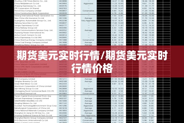 期货美元实时行情/期货美元实时行情价格 期货美元实时行情/期货美元实时行情价格