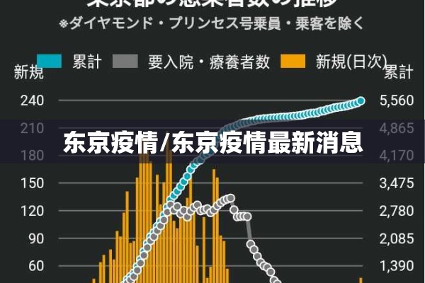 东京疫情/东京疫情最新消息