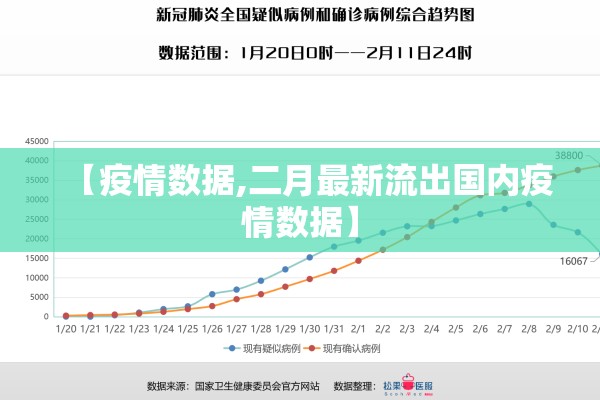 【疫情数据,二月最新流出国内疫情数据】 【疫情数据,二月最新流出国内疫情数据】