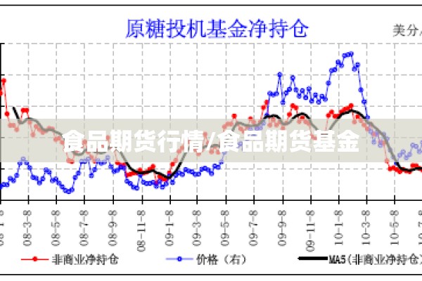 食品期货行情/食品期货基金