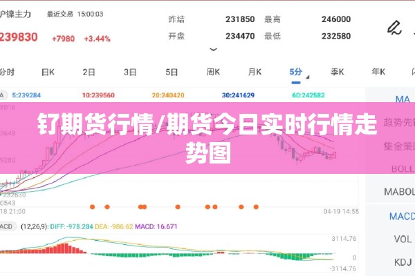 钌期货行情/期货今日实时行情走势图