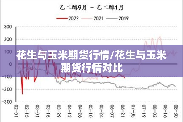 花生与玉米期货行情/花生与玉米期货行情对比 花生与玉米期货行情/花生与玉米期货行情对比