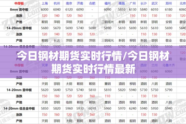 今日钢材期货实时行情/今日钢材期货实时行情最新