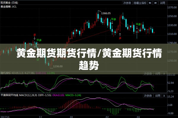 黄金期货期货行情/黄金期货行情趋势