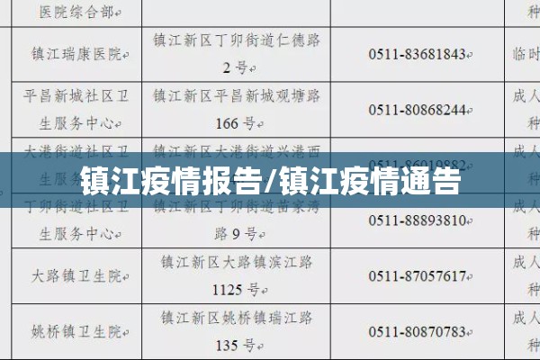 镇江疫情报告/镇江疫情通告 镇江疫情报告/镇江疫情通告