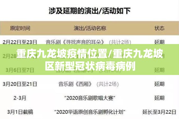 重庆九龙坡疫情位置/重庆九龙坡区新型冠状病毒病例 重庆九龙坡疫情位置/重庆九龙坡区新型冠状病毒病例