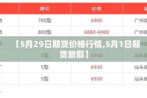 【5月29日期货价格行情,5月1日期货放假】